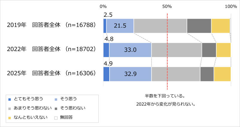 2603YSRU HP 09 Q50
