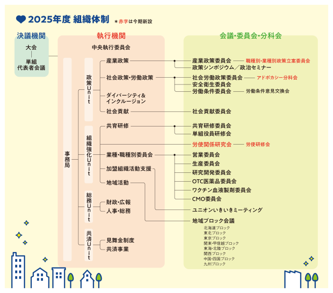 2025年度組織体制図